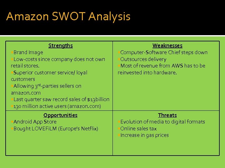 Amazon SWOT Analysis Strengths Brand Image Low-costs since company does not own retail stores.