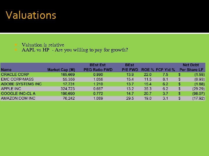 Valuations Valuation is relative AAPL vs HP - Are you willing to pay for
