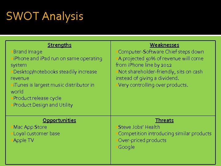 SWOT Analysis Strengths Brand Image i. Phone and i. Pad run on same operating