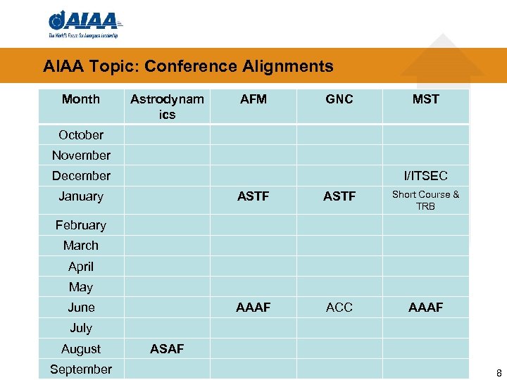 AIAA Topic: Conference Alignments Month Astrodynam ics AFM GNC MST October November December I/ITSEC