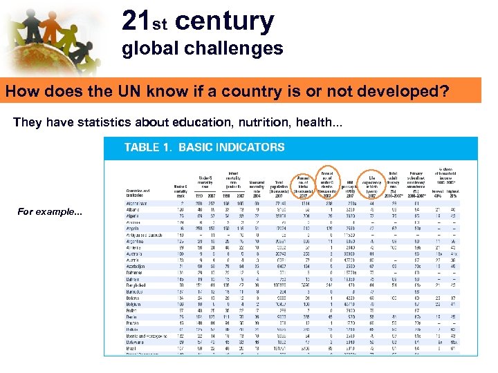 21 st century global challenges How does the UN know if a country is