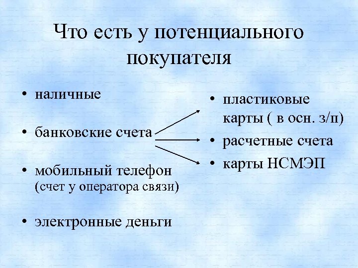 Что есть у потенциального покупателя • наличные • банковские счета • мобильный телефон (счет