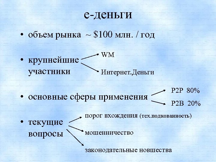 е-деньги • объем рынка ~ $100 млн. / год • крупнейшие участники WM Интернет.