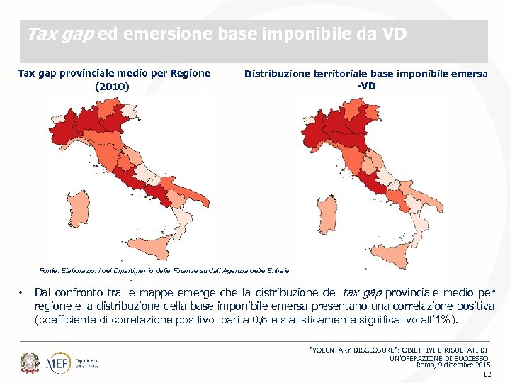 Tax gap ed emersione base imponibile da VD Tax gap provinciale medio per Regione