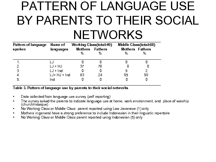 PATTERN OF LANGUAGE USE BY PARENTS TO THEIR SOCIAL NETWORKS _____________________________________ Pattern of language
