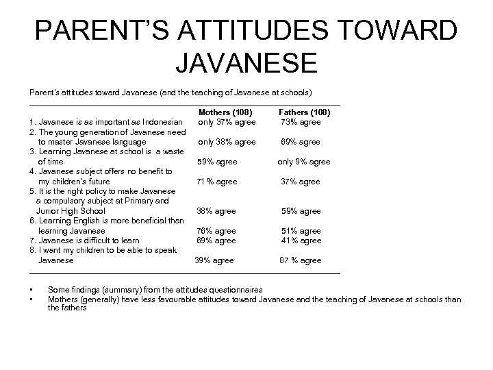 PARENT’S ATTITUDES TOWARD JAVANESE Parent’s attitudes toward Javanese (and the teaching of Javanese at