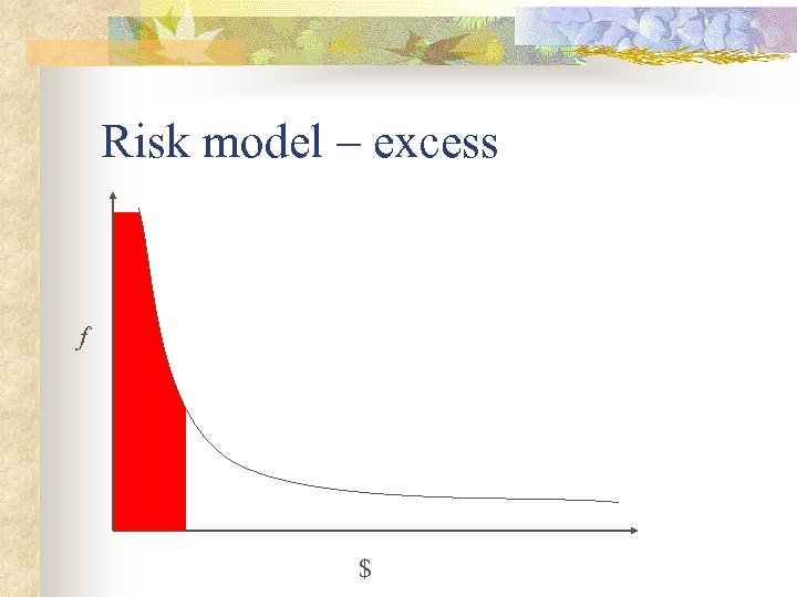 Risk model – excess f $ 
