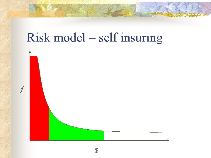 Risk model – self insuring f $ 