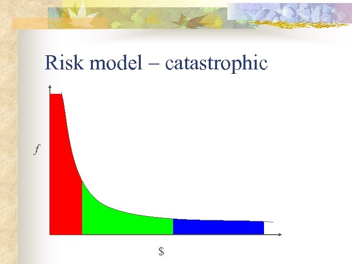 Risk model – catastrophic f $ 