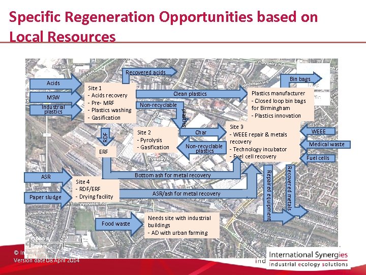 Specific Regeneration Opportunities based on Local Resources Recovered acids Acids MSW RDF ERF Food