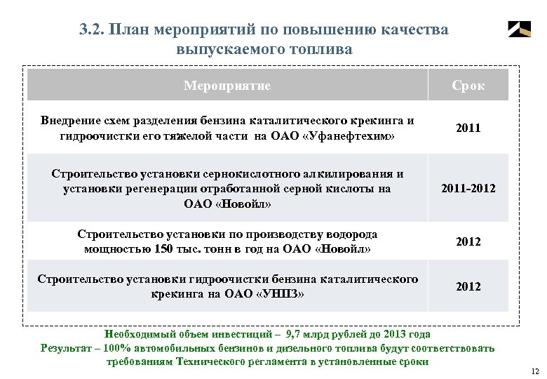 3. 2. План мероприятий по повышению качества выпускаемого топлива Мероприятие Срок Внедрение схем разделения