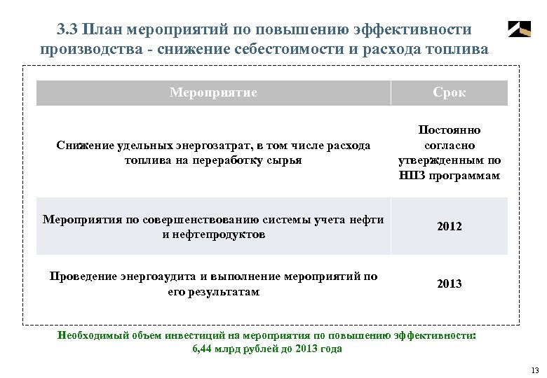 3. 3 План мероприятий по повышению эффективности производства - снижение себестоимости и расхода топлива