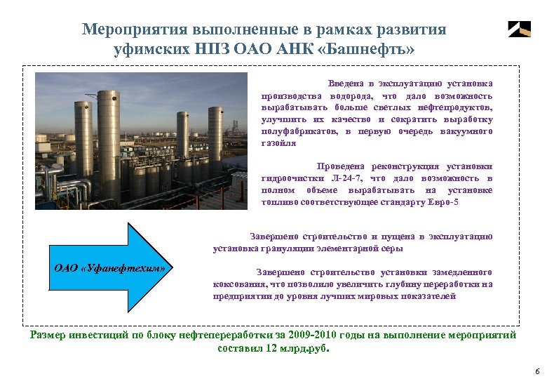 Мероприятия выполненные в рамках развития уфимских НПЗ ОАО АНК «Башнефть» Введена в эксплуатацию установка