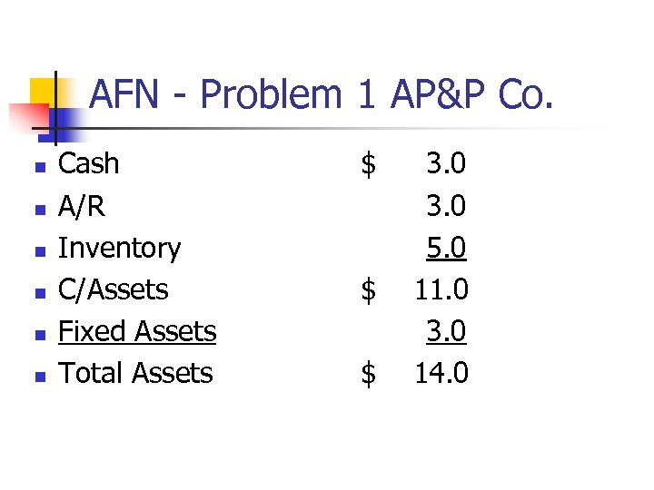 AFN - Problem 1 AP&P Co. n n n Cash A/R Inventory C/Assets Fixed