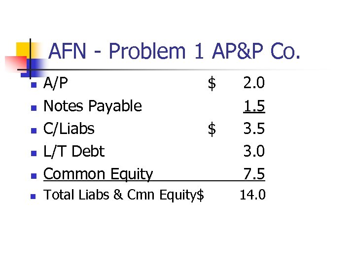 AFN - Problem 1 AP&P Co. n A/P Notes Payable C/Liabs L/T Debt Common