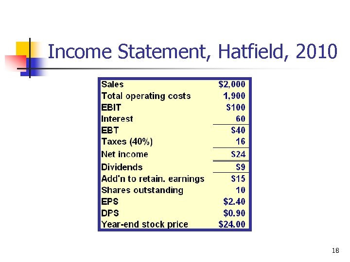 Income Statement, Hatfield, 2010 18 