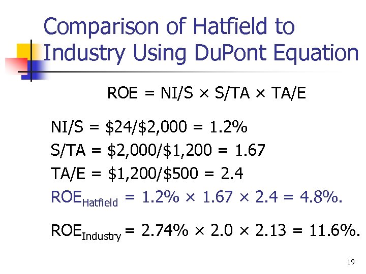 Comparison of Hatfield to Industry Using Du. Pont Equation ROE = NI/S × S/TA