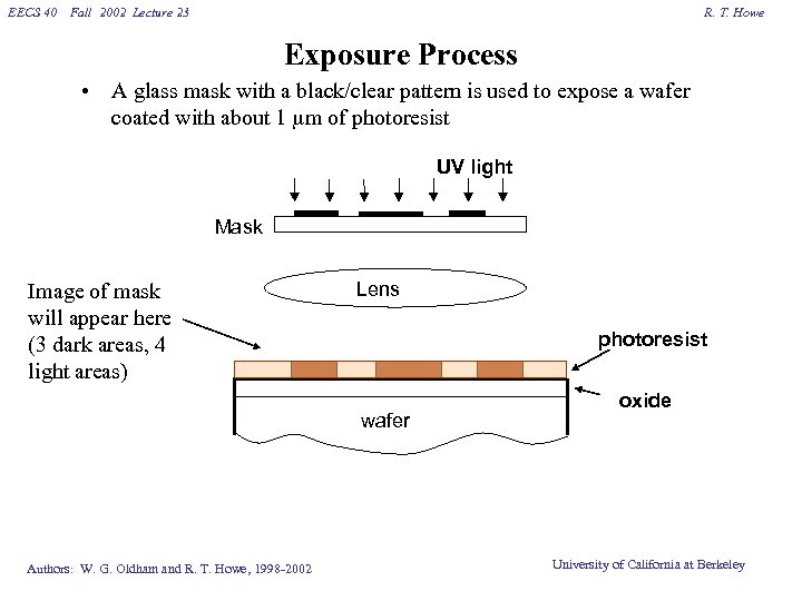 EECS 40 Fall 2002 Lecture 23 R. T. Howe Exposure Process • A glass