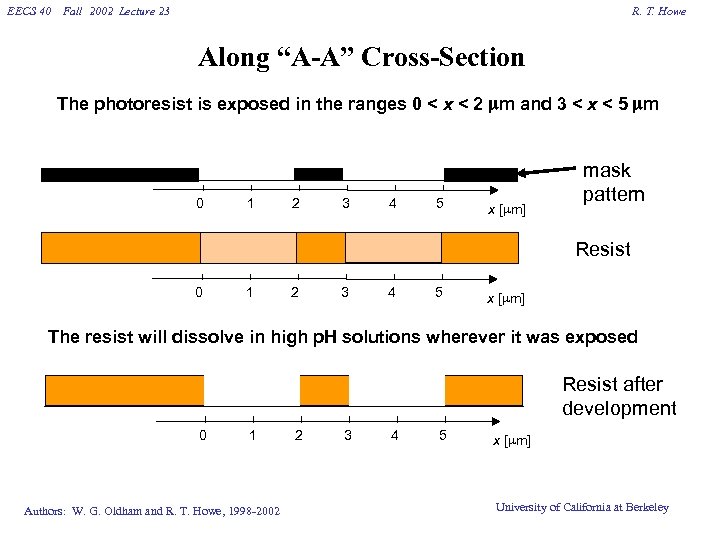 EECS 40 Fall 2002 Lecture 23 R. T. Howe Along “A-A” Cross-Section The photoresist