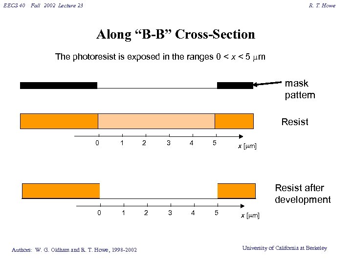 EECS 40 Fall 2002 Lecture 23 R. T. Howe Along “B-B” Cross-Section The photoresist