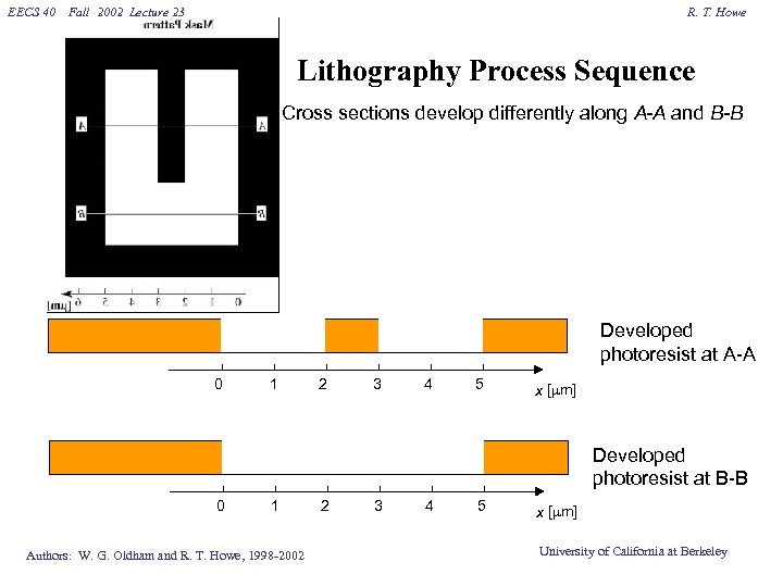 EECS 40 Fall 2002 Lecture 23 R. T. Howe Lithography Process Sequence Cross sections