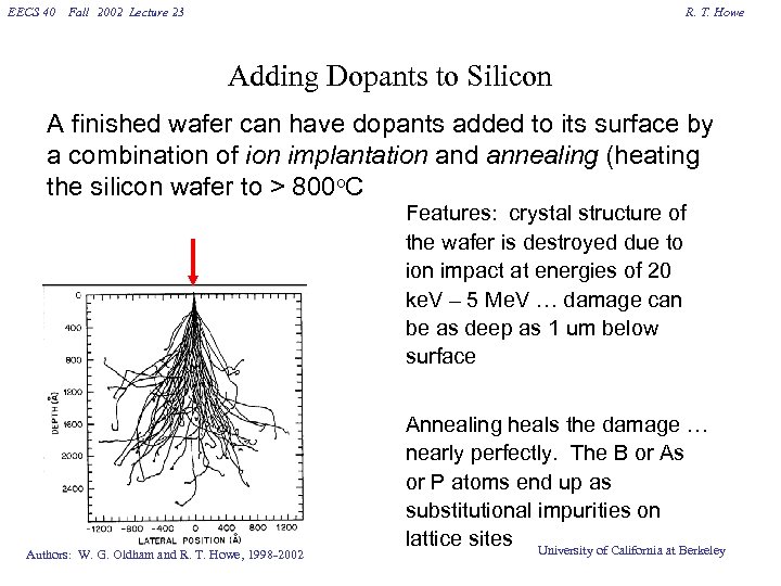 EECS 40 Fall 2002 Lecture 23 R. T. Howe Adding Dopants to Silicon A