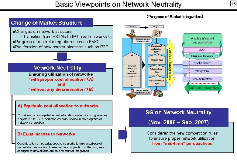 Basic Viewpoints on Network Neutrality 【Progress of Market Integration】 Change of Market Structure ■Changes