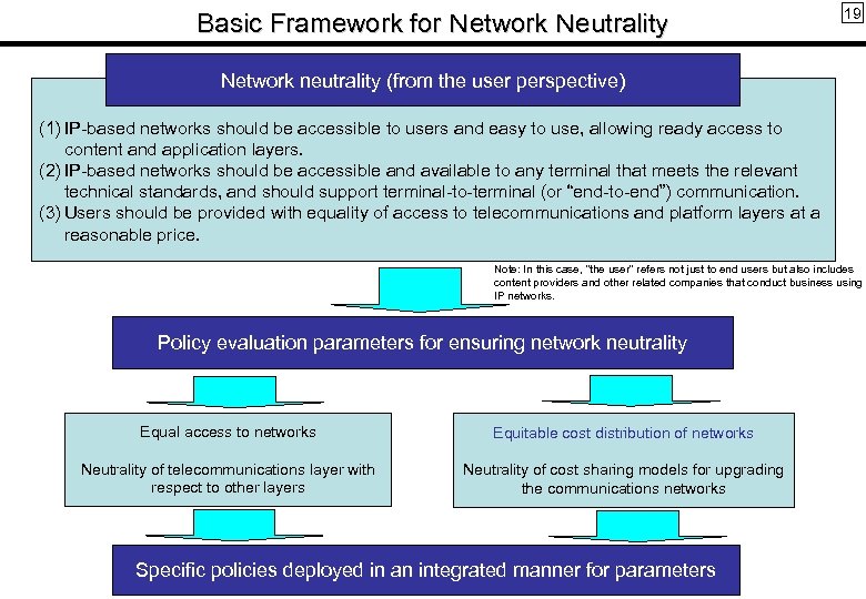 Basic Framework for Ｎetwork Ｎeutrality 19 Network neutrality (from the user perspective) (1) IP-based