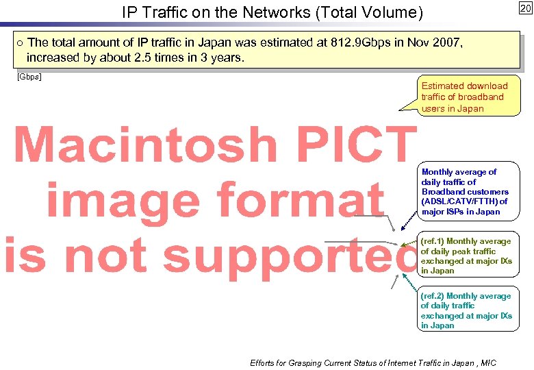 　IP Traffic on the Networks (Total Volume) ○ The total amount of IP traffic