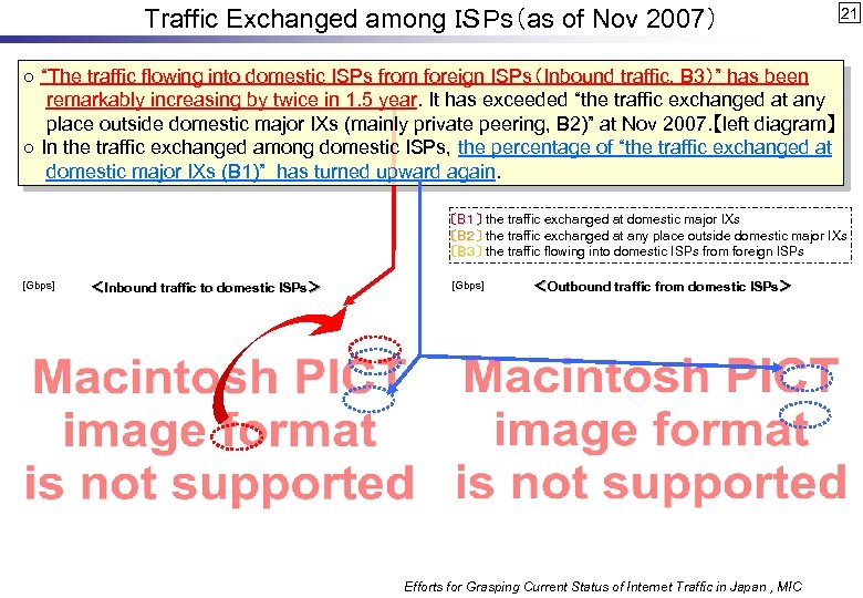 Traffic Exchanged among ＩＳＰs（as of Nov 2007） 21 ○ “The traffic flowing into domestic