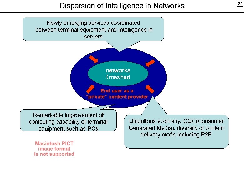 Dispersion of Intelligence in Networks Newly emerging services coordinated between terminal equipment and intelligence