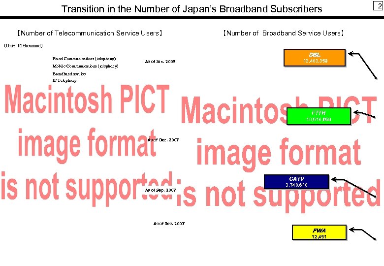 Transition in the Number of Japan’s Broadband Subscribers 【Number of Telecommunication Service Users】 【Number