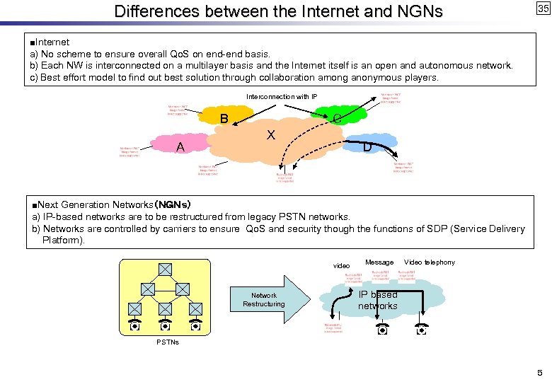 Differences between the Internet and NGNs 35 ■Internet a) No scheme to ensure overall