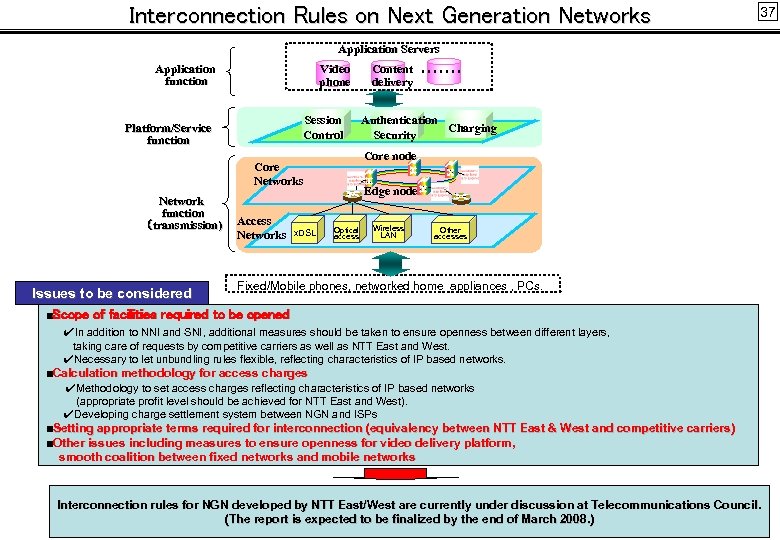Interconnection Rules on Next Generation Networks 37 Application Servers Application function Video phone Content