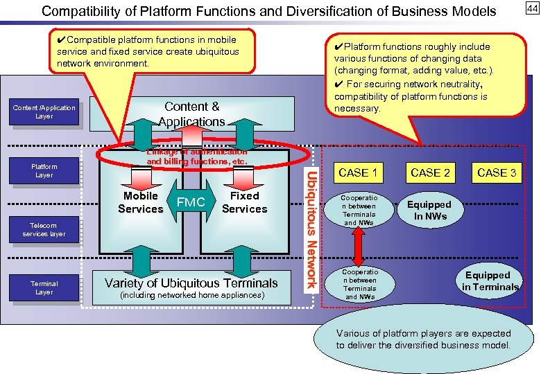 Compatibility of Platform Functions and Diversification of Business Models ✔Compatible platform functions in mobile