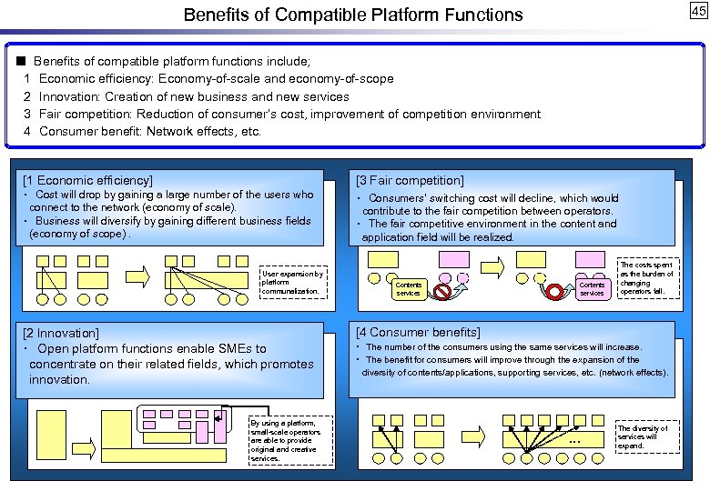 Benefits of Compatible Platform Functions 45 ■ Benefits of compatible platform functions include; 　1　Economic