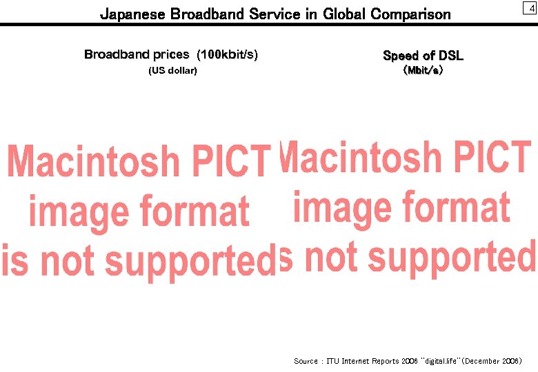 　Japanese Broadband Service in Global Comparison Broadband prices (100 kbit/s) Speed of DSL (US