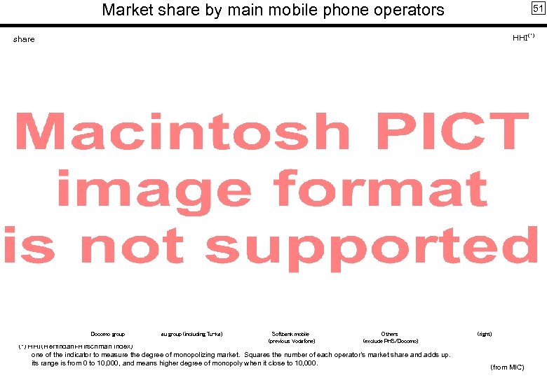 Market share by main mobile phone operators 51 ＨＨＩ（*） share Docomo group au group