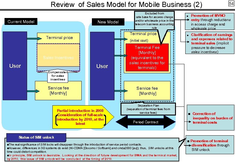 Review of Sales Model for Mobile Business (2) Current Model New Model Terminal price