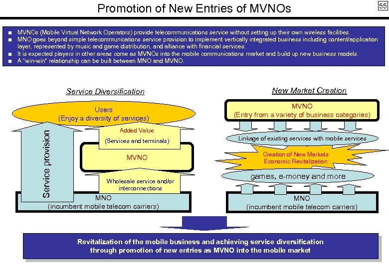 Promotion of New Entries of MVNOs ■ MVNOs (Mobile Virtual Network Operators) provide telecommunications