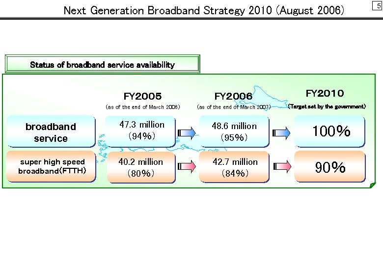 　　Next Generation Broadband Strategy 2010 (August 2006) Status of broadband service availability FY２００５ FY２００６