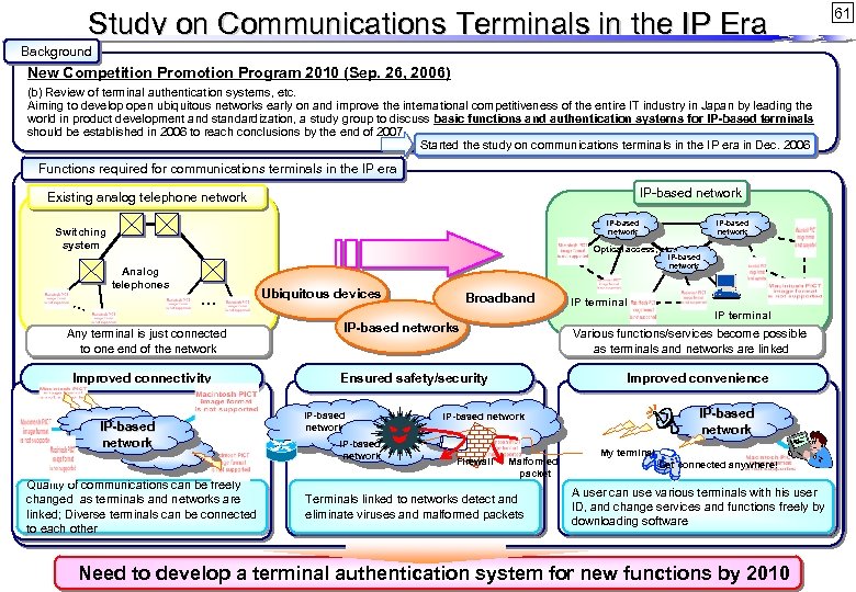 Study on Communications Terminals in the IP Era 　Background New Competition Promotion Program 2010