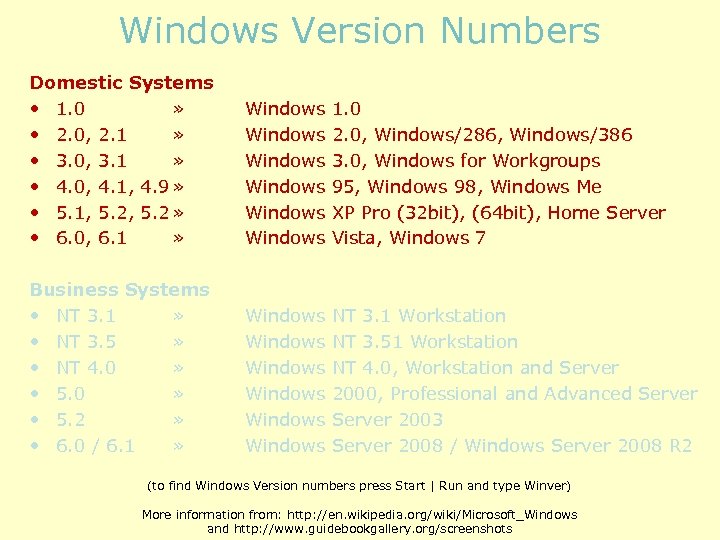 Windows Version Numbers Domestic Systems • 1. 0 » • 2. 0, 2. 1