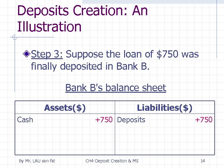 Deposits Creation: An Illustration Step 3: Suppose the loan of $750 was finally deposited