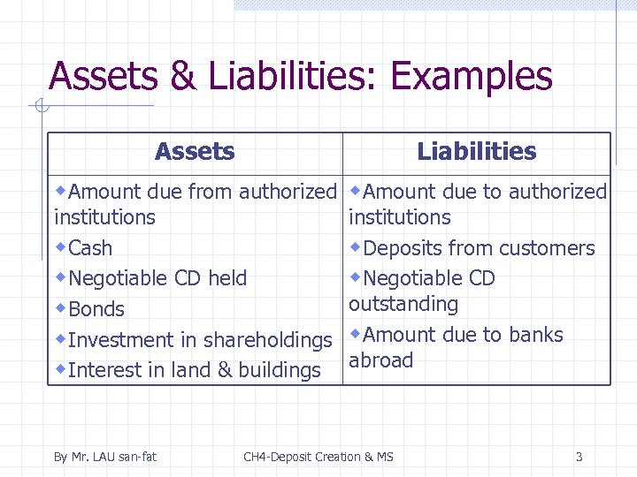 Assets & Liabilities: Examples Assets Liabilities w. Amount due from authorized w. Amount due