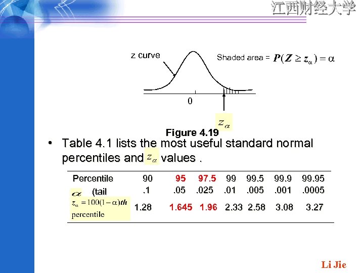 z curve Shaded area = 0 Figure 4. 19 • Table 4. 1 lists