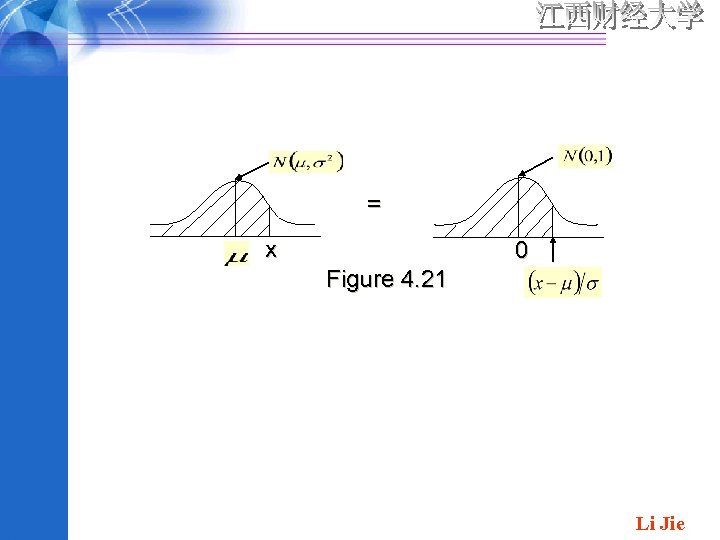 = x 0 Figure 4. 21 Li Jie 
