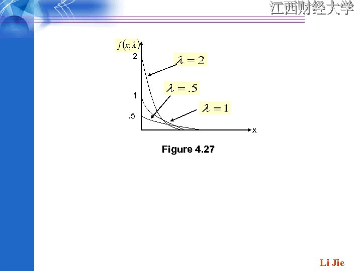 2 1. 5 x Figure 4. 27 Li Jie 