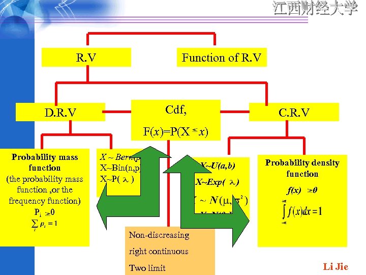 R. V Function of R. V Cdf, D. R. V C. R. V F(x)=P(X