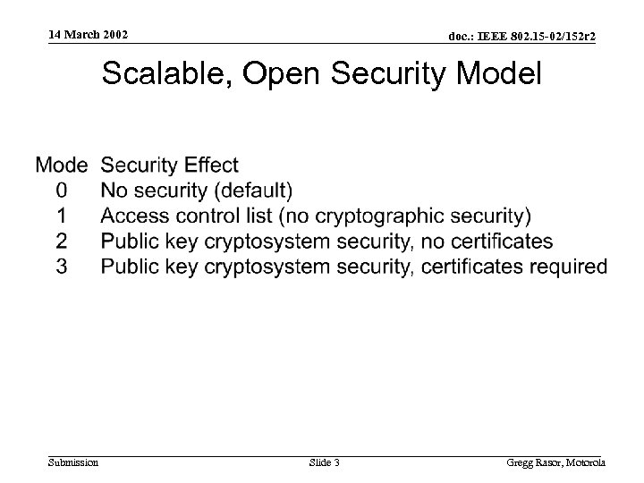 14 March 2002 doc. : IEEE 802. 15 -02/152 r 2 Scalable, Open Security